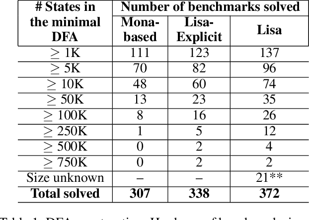 Figure 1 for Hybrid Compositional Reasoning for Reactive Synthesis from Finite-Horizon Specifications
