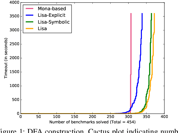 Figure 2 for Hybrid Compositional Reasoning for Reactive Synthesis from Finite-Horizon Specifications