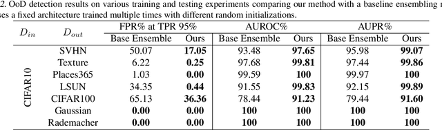 Figure 4 for NADS: Neural Architecture Distribution Search for Uncertainty Awareness