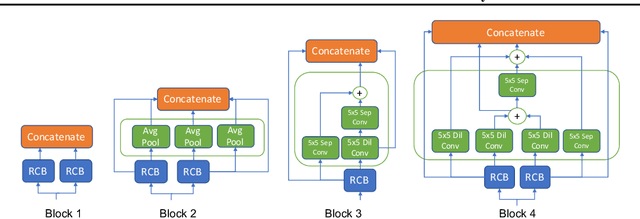 Figure 3 for NADS: Neural Architecture Distribution Search for Uncertainty Awareness