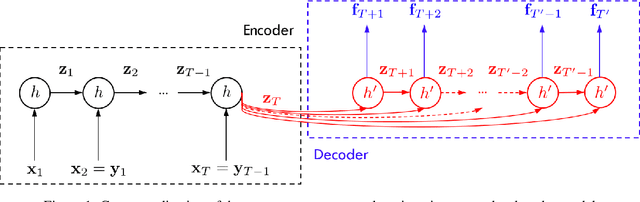 Figure 1 for Recurrent-type Neural Networks for Real-time Short-term Prediction of Ship Motions in High Sea State