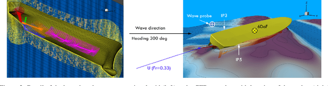 Figure 3 for Recurrent-type Neural Networks for Real-time Short-term Prediction of Ship Motions in High Sea State