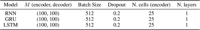 Figure 2 for Recurrent-type Neural Networks for Real-time Short-term Prediction of Ship Motions in High Sea State