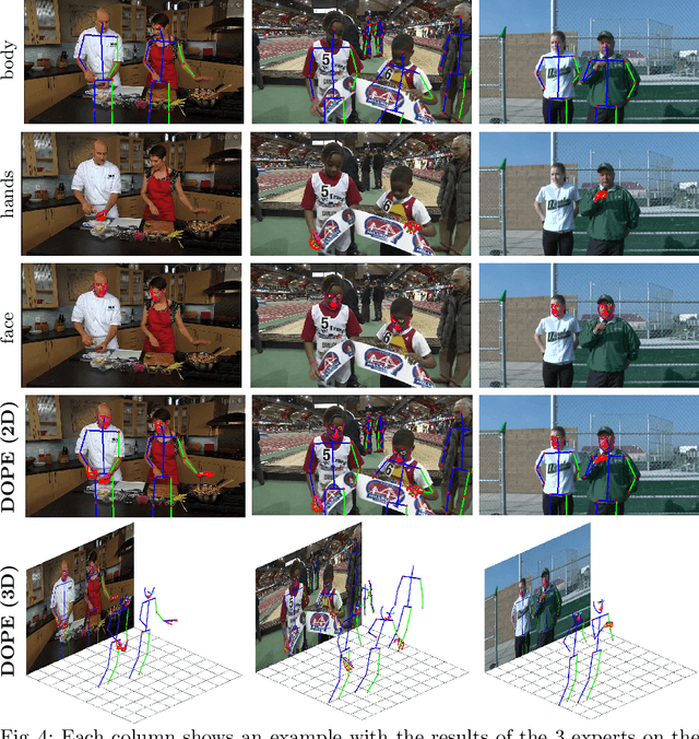 Figure 4 for DOPE: Distillation Of Part Experts for whole-body 3D pose estimation in the wild