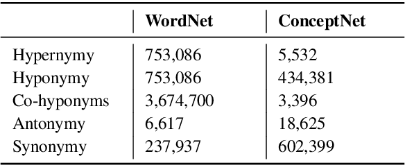 Figure 4 for Unsupervised Pre-training with Structured Knowledge for Improving Natural Language Inference