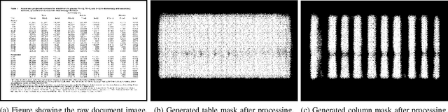 Figure 2 for TableNet: Deep Learning model for end-to-end Table detection and Tabular data extraction from Scanned Document Images