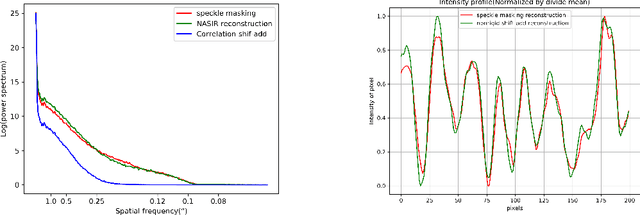 Figure 3 for High-resolution Solar Image Reconstruction Based on Non-rigid Alignment