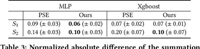 Figure 4 for Explaining Algorithmic Fairness Through Fairness-Aware Causal Path Decomposition