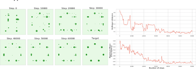Figure 2 for Direct-Search for a Class of Stochastic Min-Max Problems