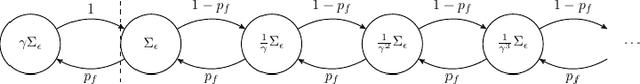 Figure 3 for Direct-Search for a Class of Stochastic Min-Max Problems