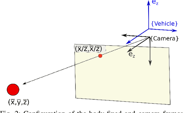Figure 2 for A Framework for Depth Estimation and Relative Localization of Ground Robots using Computer Vision