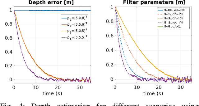 Figure 4 for A Framework for Depth Estimation and Relative Localization of Ground Robots using Computer Vision