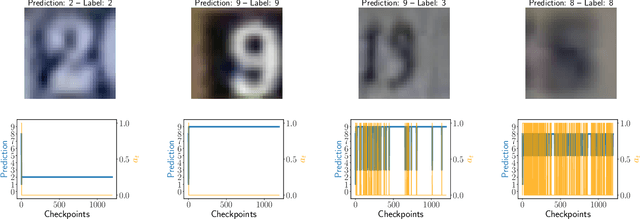 Figure 4 for Selective Classification Via Neural Network Training Dynamics