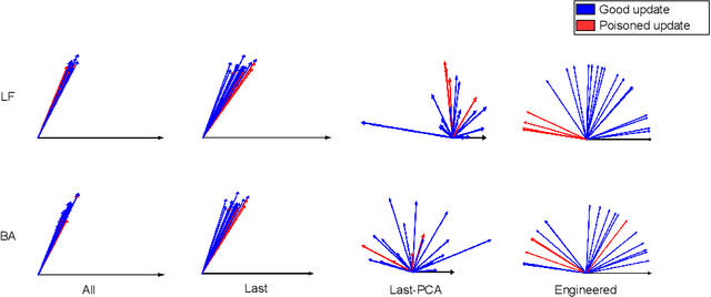 Figure 3 for FL-Defender: Combating Targeted Attacks in Federated Learning