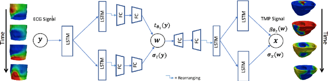 Figure 1 for Improving Generalization of Deep Networks for Inverse Reconstruction of Image Sequences