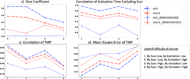Figure 3 for Improving Generalization of Deep Networks for Inverse Reconstruction of Image Sequences