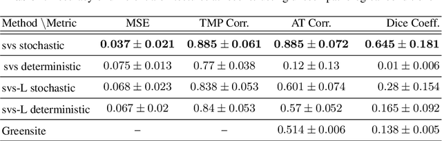 Figure 2 for Improving Generalization of Deep Networks for Inverse Reconstruction of Image Sequences