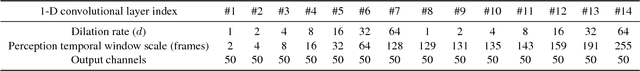 Figure 2 for Skeleton-Based Online Action Prediction Using Scale Selection Network