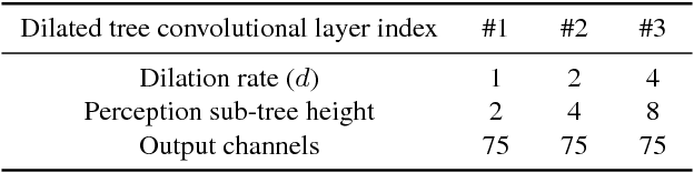 Figure 4 for Skeleton-Based Online Action Prediction Using Scale Selection Network