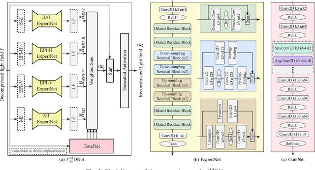 Figure 4 for Deep Decoding of $\ell_\infty$-coded Light Field Images