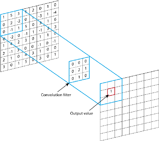 Figure 1 for A data filling methodology for time series based on CNN and LSTM neural networks
