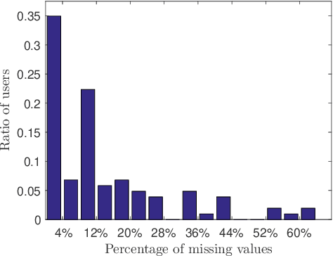 Figure 3 for GRATE: Granular Recovery of Aggregated Tensor Data by Example