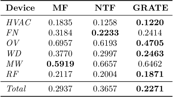 Figure 2 for GRATE: Granular Recovery of Aggregated Tensor Data by Example