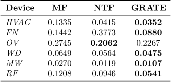 Figure 4 for GRATE: Granular Recovery of Aggregated Tensor Data by Example