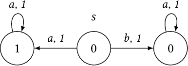 Figure 2 for Mixing Probabilistic and non-Probabilistic Objectives in Markov Decision Processes