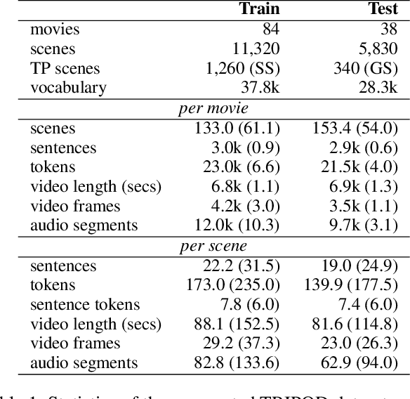Figure 2 for Movie Summarization via Sparse Graph Construction