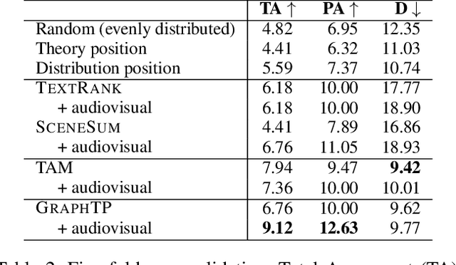 Figure 4 for Movie Summarization via Sparse Graph Construction