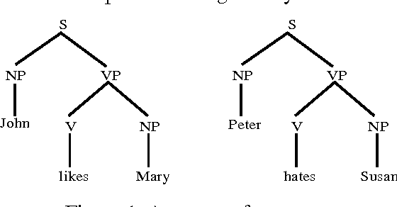 Figure 1 for What is the minimal set of fragments that achieves maximal parse accuracy?