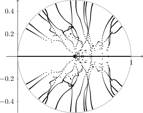 Figure 3 for Non-stationary Douglas-Rachford and alternating direction method of multipliers: adaptive stepsizes and convergence