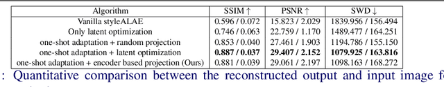 Figure 1 for One-shot domain adaptation for semantic face editing of real world images using StyleALAE