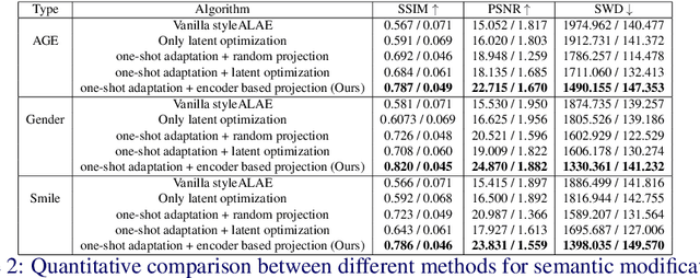 Figure 3 for One-shot domain adaptation for semantic face editing of real world images using StyleALAE