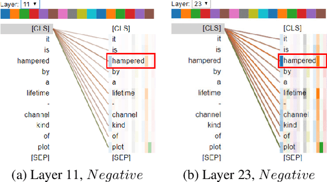 Figure 4 for Elbert: Fast Albert with Confidence-Window Based Early Exit