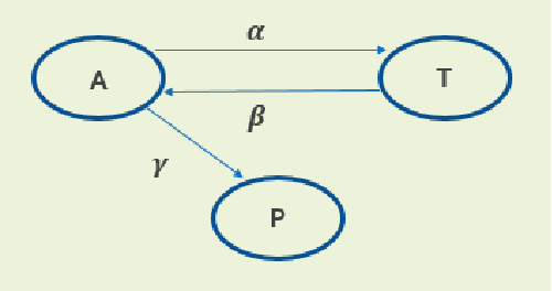 Figure 1 for Fault Detection Engine in Intelligent Predictive Analytics Platform for DCIM