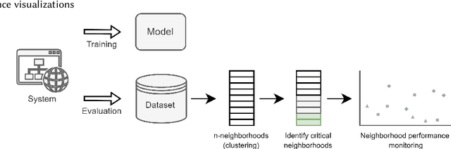 Figure 1 for Group Validation in Recommender Systems: Framework for Multi-layer Performance Evaluation