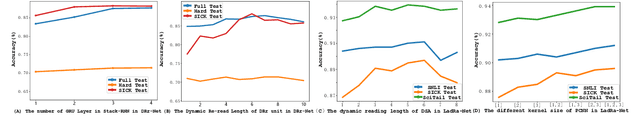 Figure 4 for LadRa-Net: Locally-Aware Dynamic Re-read Attention Net for Sentence Semantic Matching