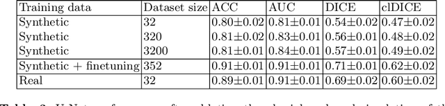 Figure 4 for Physiology-based simulation of the retinal vasculature enables annotation-free segmentation of OCT angiographs