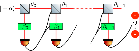 Figure 1 for Real-time calibration of coherent-state receivers: learning by trial and error