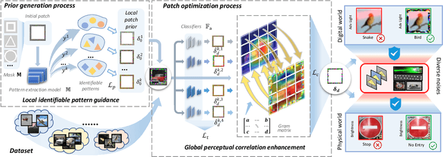 Figure 3 for Defensive Patches for Robust Recognition in the Physical World