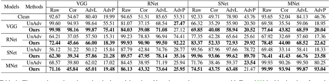 Figure 2 for Defensive Patches for Robust Recognition in the Physical World