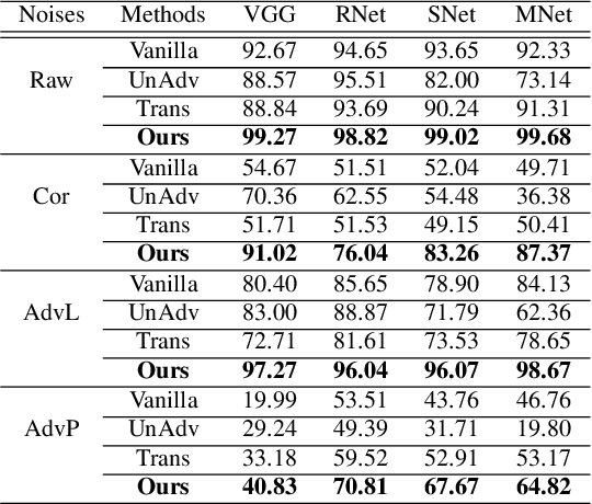Figure 4 for Defensive Patches for Robust Recognition in the Physical World