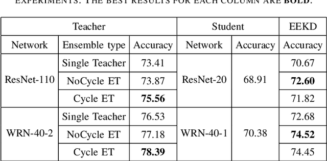 Figure 2 for Learn From the Past: Experience Ensemble Knowledge Distillation