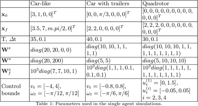 Figure 2 for Experiments with Tractable Feedback in Robotic Planning under Uncertainty: Insights over a wide range of noise regimes