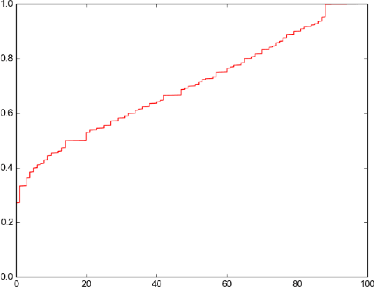 Figure 3 for Text Summarization using Abstract Meaning Representation