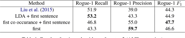 Figure 2 for Text Summarization using Abstract Meaning Representation