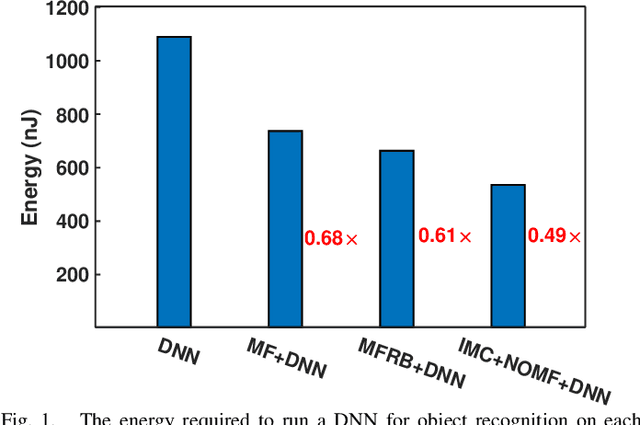 Figure 1 for A 51.3 TOPS/W, 134.4 GOPS In-memory Binary Image Filtering in 65nm CMOS