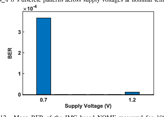 Figure 4 for A 51.3 TOPS/W, 134.4 GOPS In-memory Binary Image Filtering in 65nm CMOS